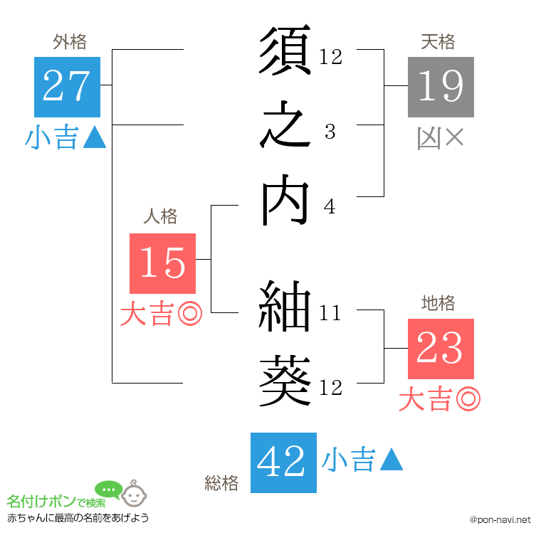 須之内 紬葵さんの姓名判断結果