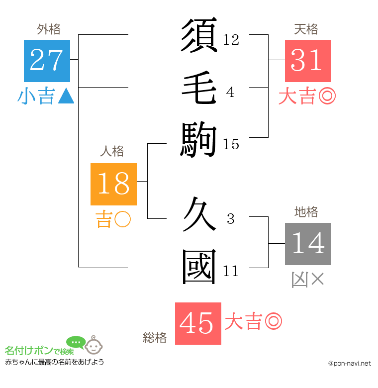 須毛駒 久國さんの姓名判断結果