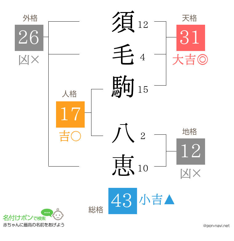 須毛駒 八恵さんの姓名判断結果