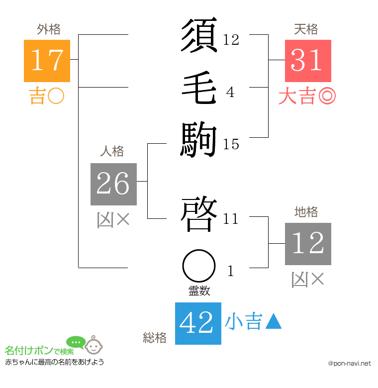 須毛駒 啓さんの姓名判断結果