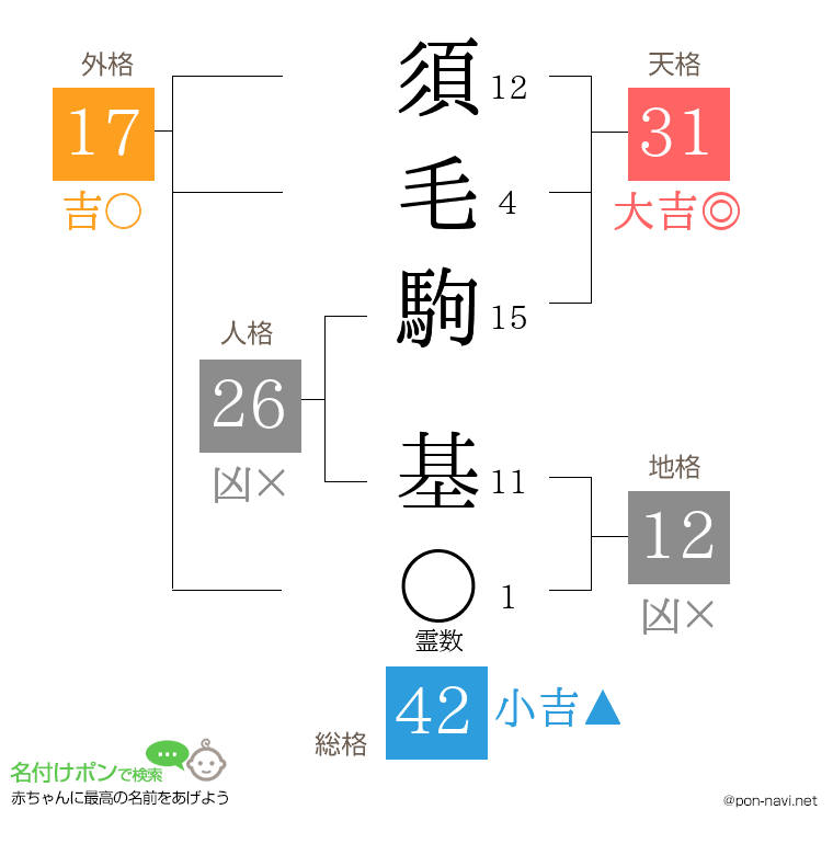 須毛駒 基さんの姓名判断結果