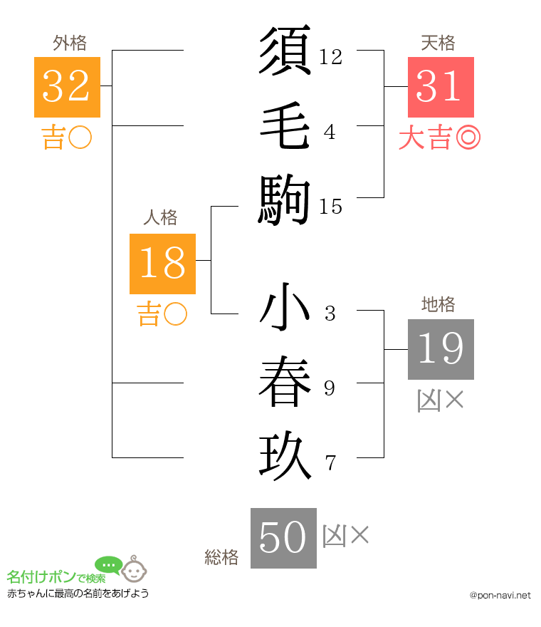 須毛駒 小春玖さんの姓名判断結果