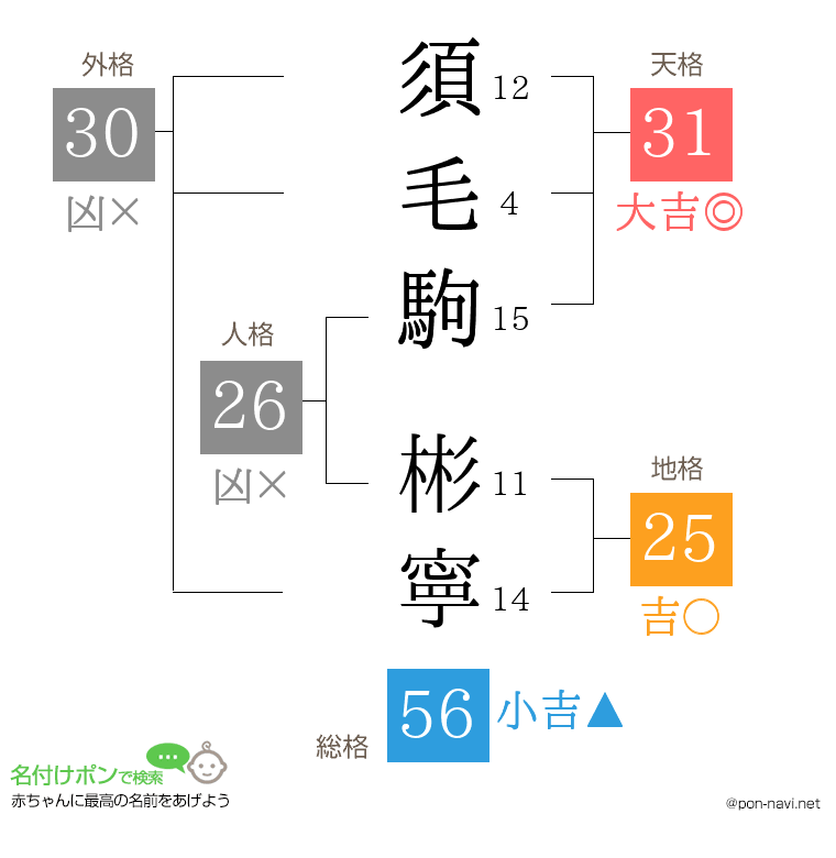 須毛駒 彬寧さんの姓名判断結果