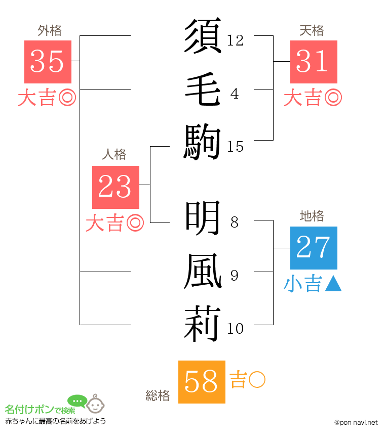 須毛駒 明風莉さんの姓名判断結果
