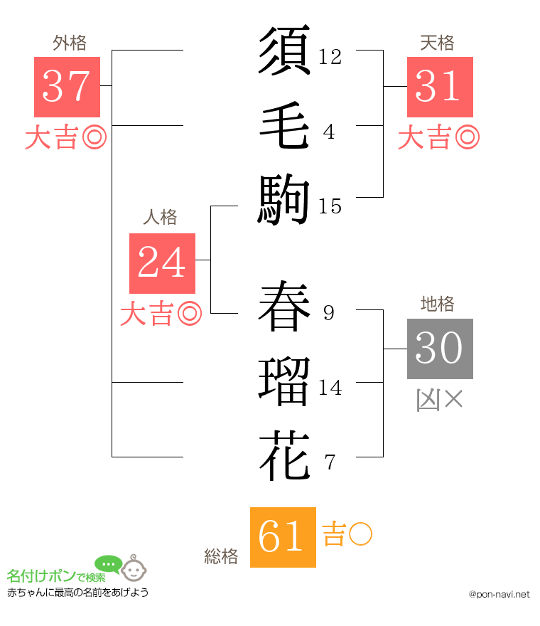 須毛駒 春瑠花さんの姓名判断結果