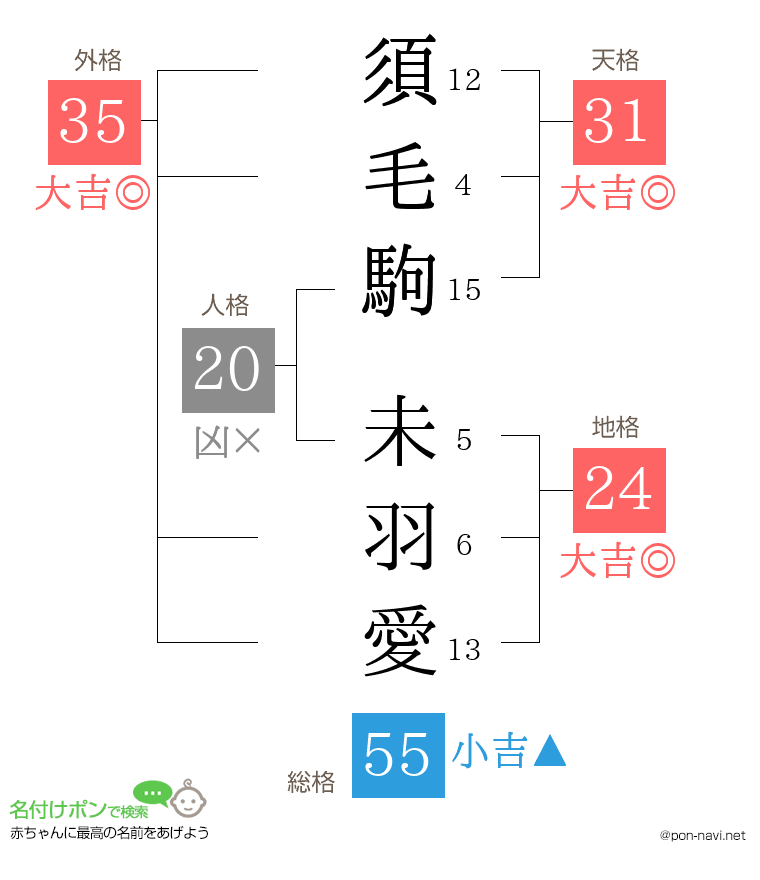 須毛駒 未羽愛さんの姓名判断結果