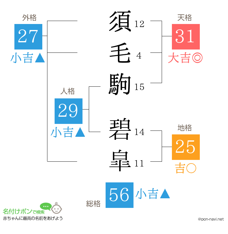 須毛駒 碧皐さんの姓名判断結果