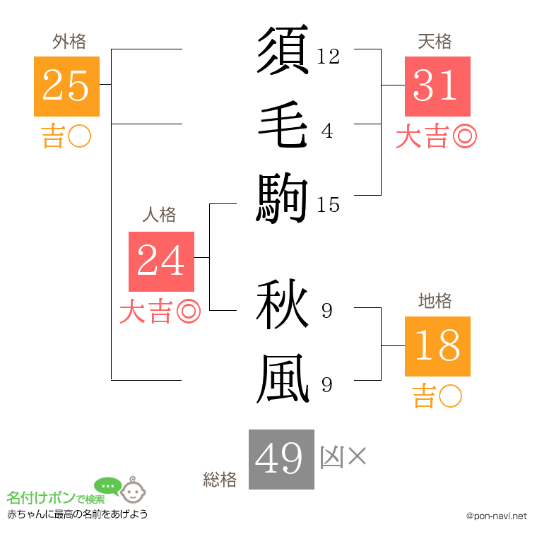 須毛駒 秋風さんの姓名判断結果