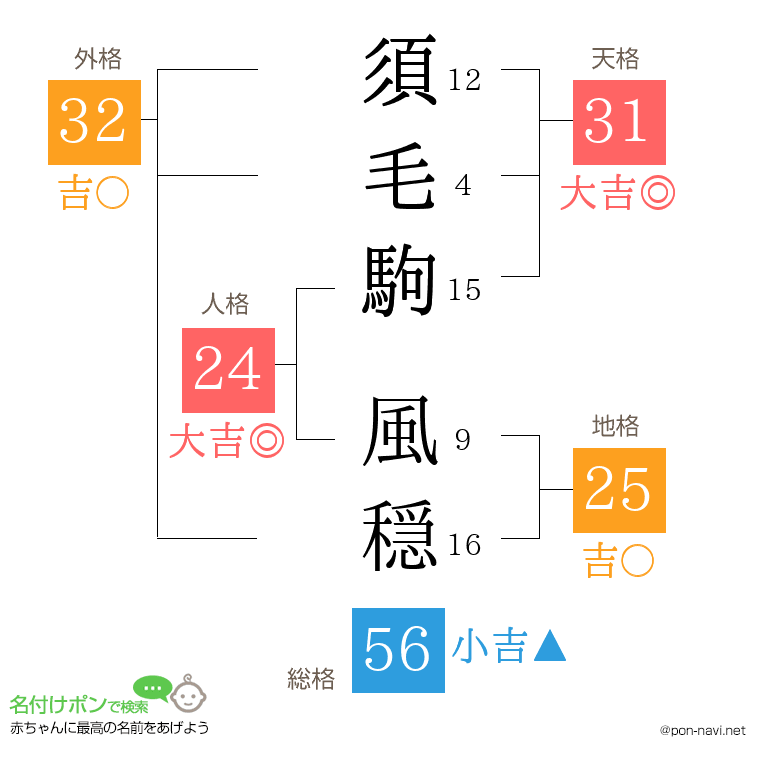 須毛駒 風穏さんの姓名判断結果