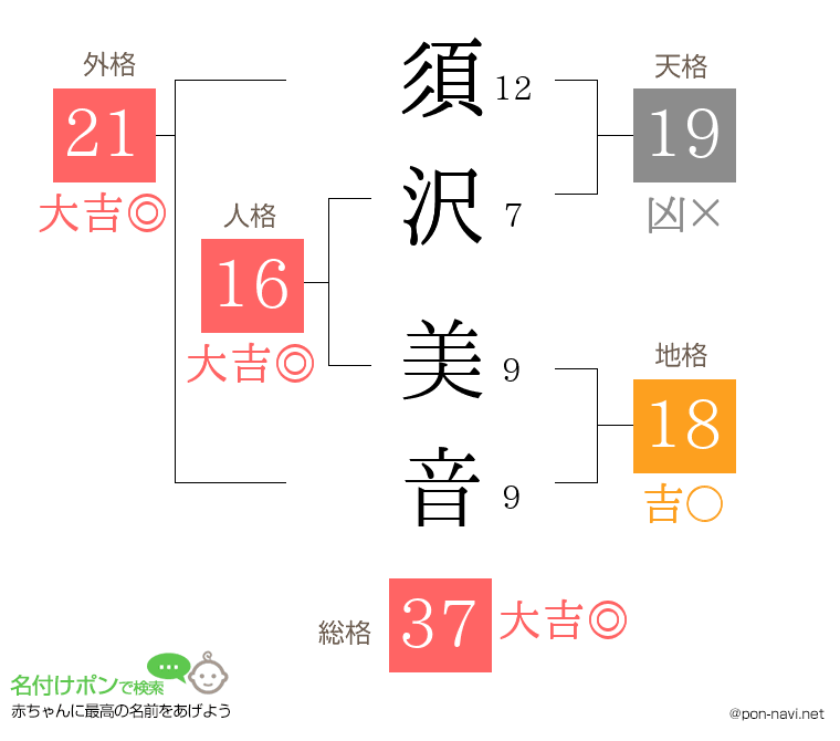 須沢 美音さんの姓名判断結果