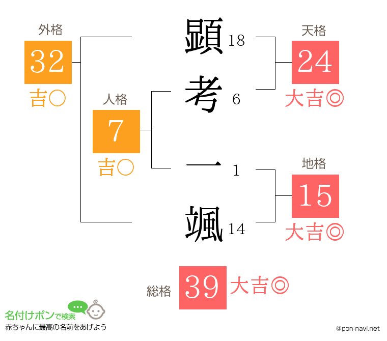 顕考 一颯さんの姓名判断結果