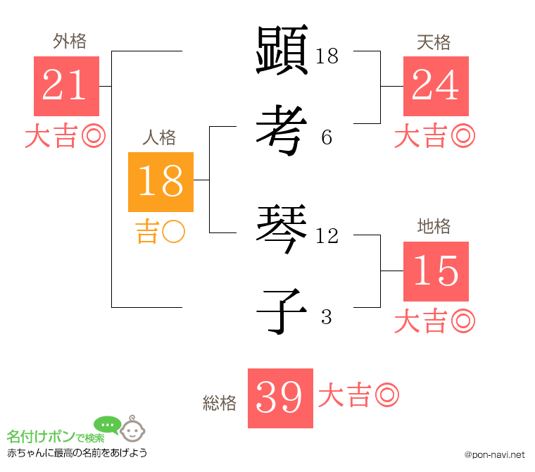 顕考 琴子さんの姓名判断結果