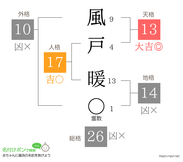 風戸 暖さんの姓名判断結果