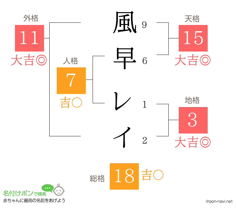 風早 レイさんの姓名判断結果