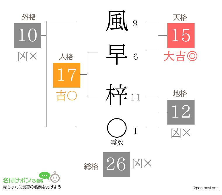風早 梓さんの姓名判断結果