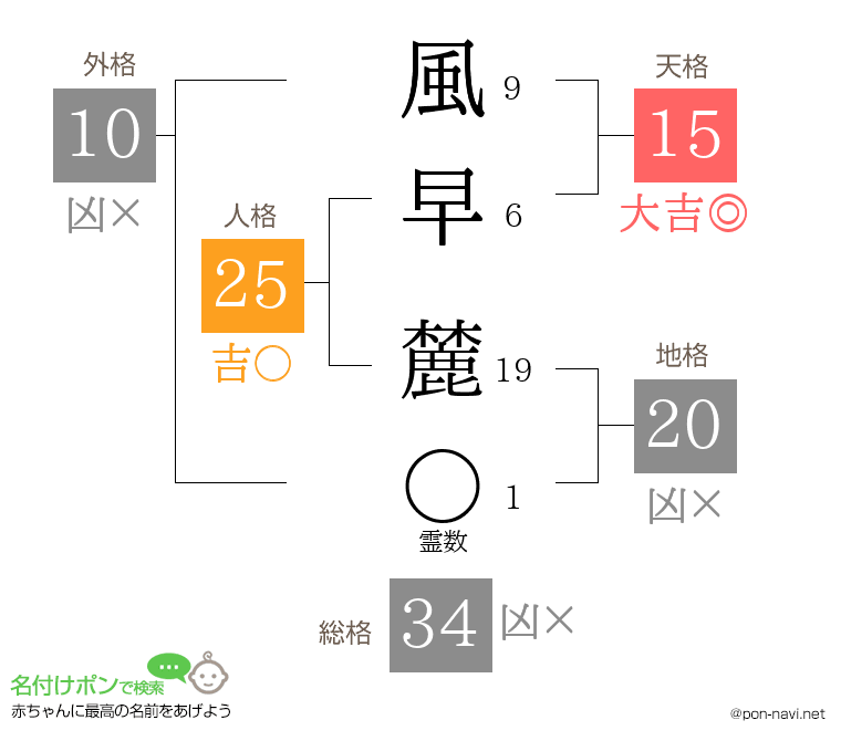 風早 麓さんの姓名判断結果
