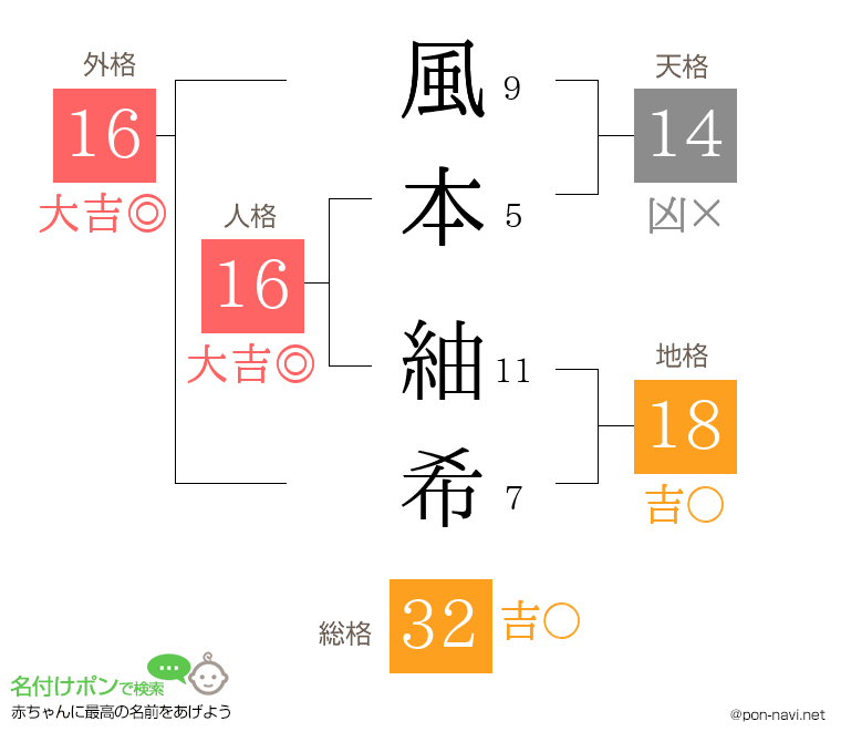 風本 紬希さんの姓名判断結果