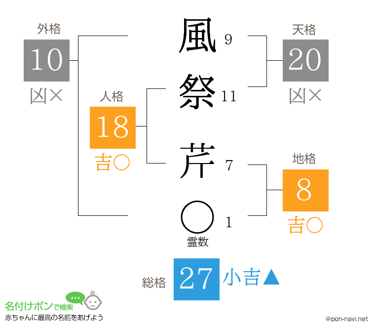 風祭 芹さんの姓名判断結果