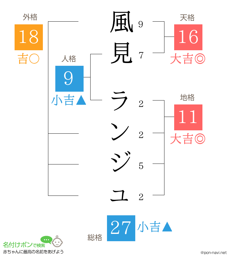 風見 ランジュさんの姓名判断結果