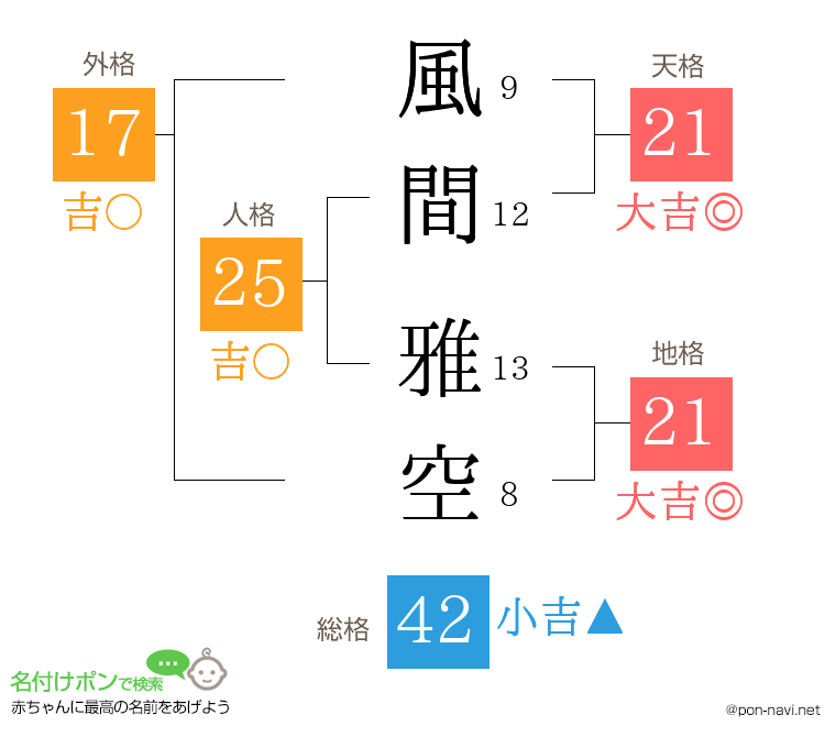風間 雅空さんの姓名判断結果