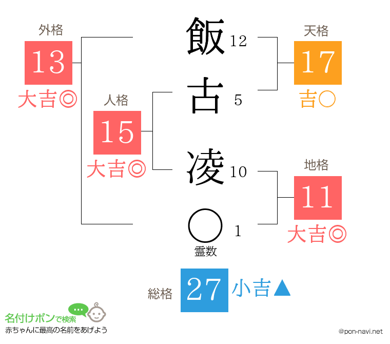 飯古 凌さんの姓名判断結果