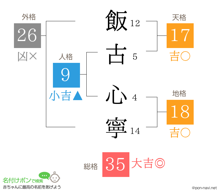 飯古 心寧さんの姓名判断結果