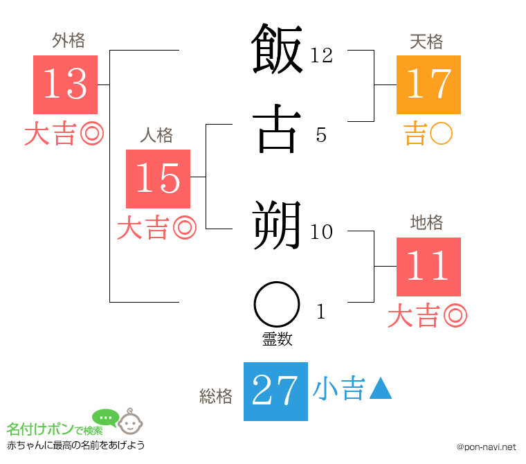 飯古 朔さんの姓名判断結果