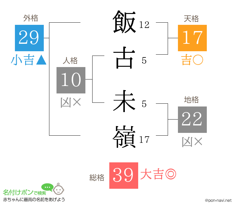 飯古 未嶺さんの姓名判断結果