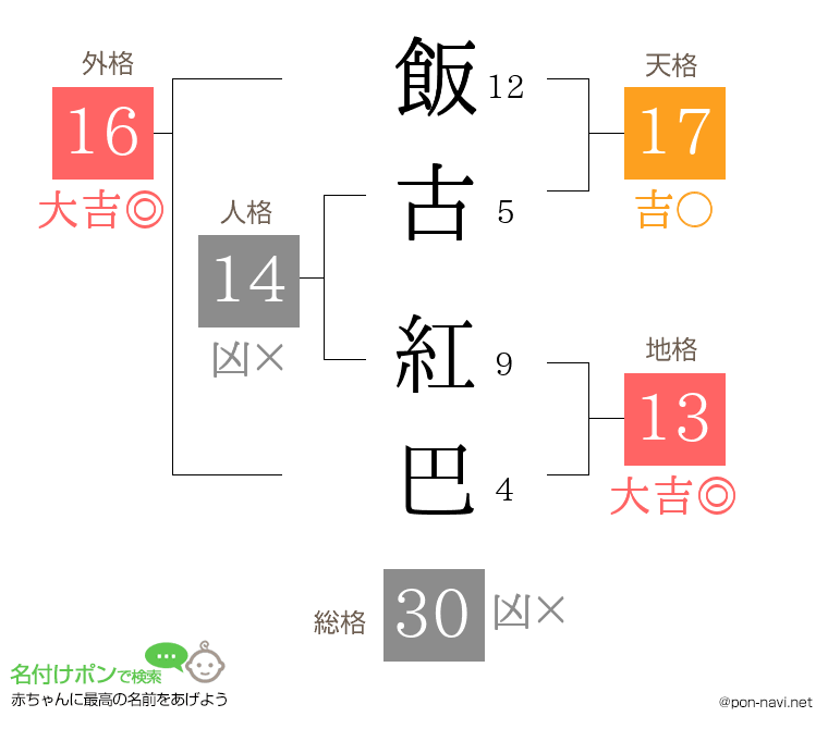 飯古 紅巴さんの姓名判断結果