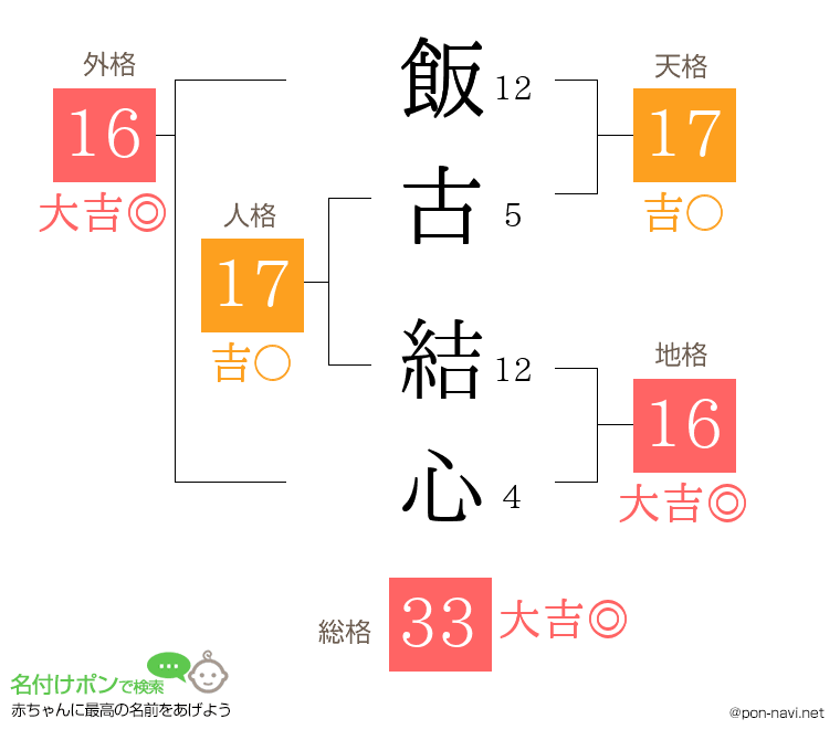 飯古 結心さんの姓名判断結果