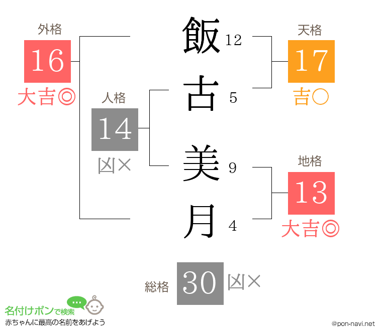 飯古 美月さんの姓名判断結果