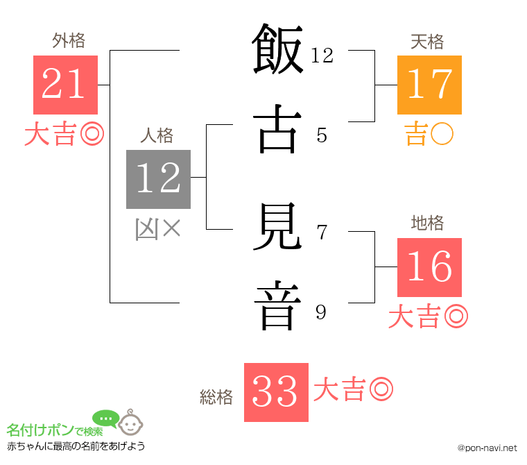 飯古 見音さんの姓名判断結果