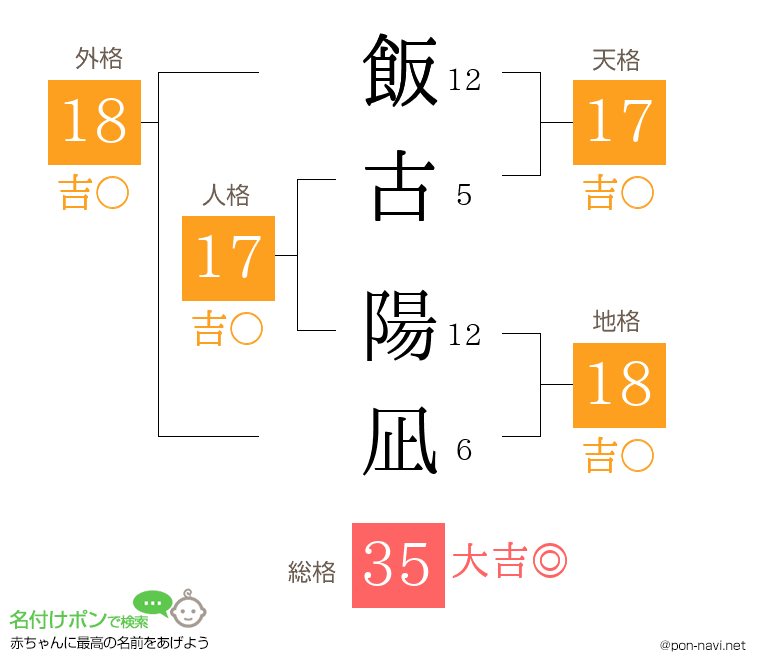飯古 陽凪さんの姓名判断結果
