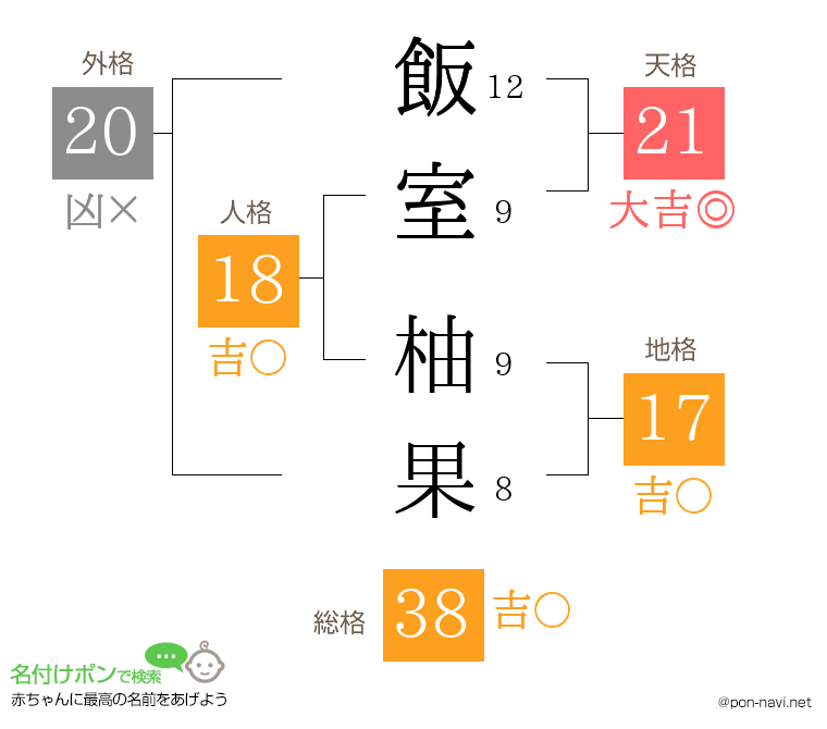 飯室 柚果さんの姓名判断結果