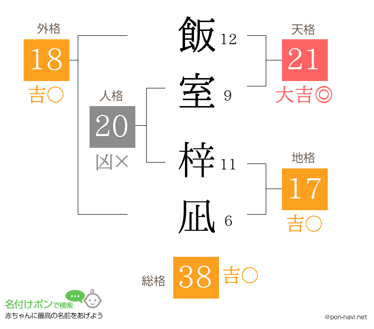 飯室 梓凪さんの姓名判断結果