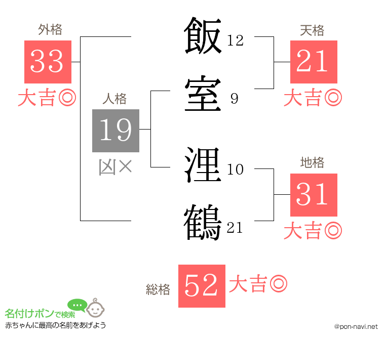 飯室 浬鶴さんの姓名判断結果