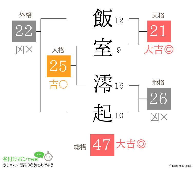 飯室 澪起さんの姓名判断結果