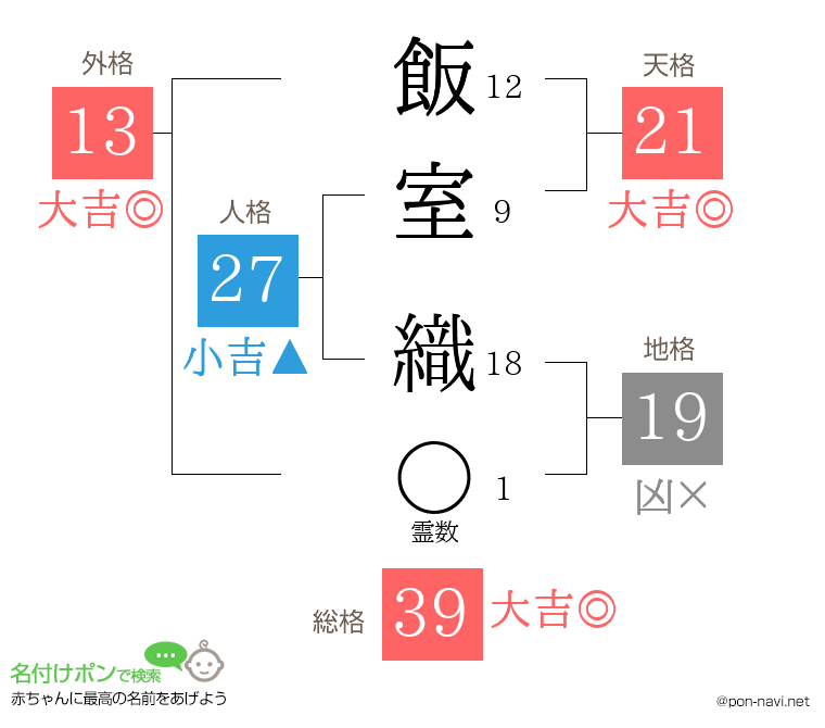 飯室 織さんの姓名判断結果