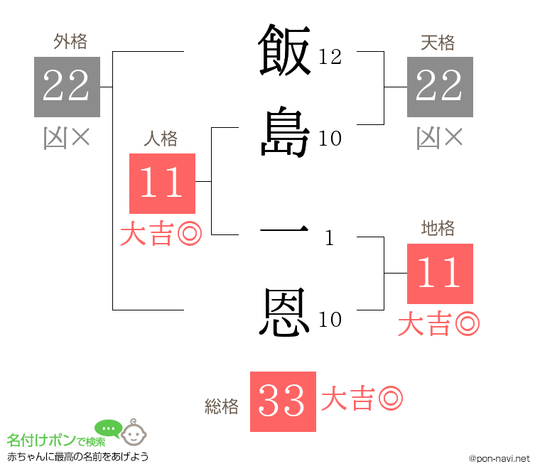 飯島 一恩さんの姓名判断結果