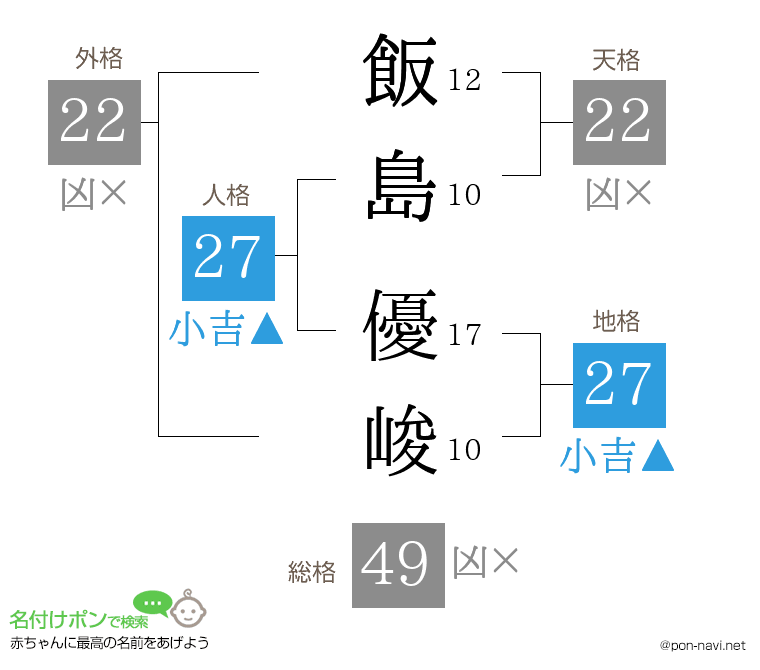 飯島 優峻さんの姓名判断結果