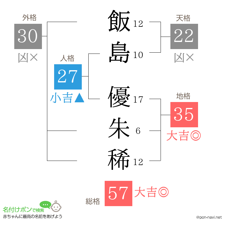 飯島 優朱稀さんの姓名判断結果