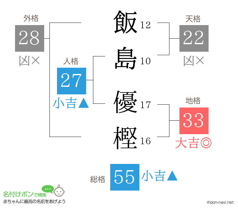飯島 優樫さんの姓名判断結果