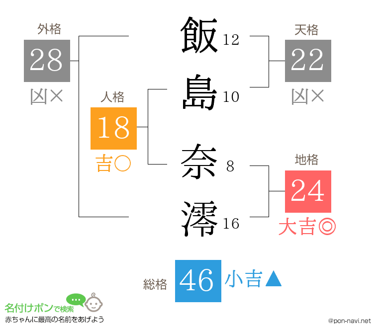 飯島 奈澪さんの姓名判断結果