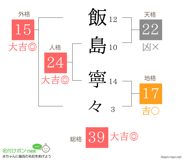 飯島 寧々さんの姓名判断結果