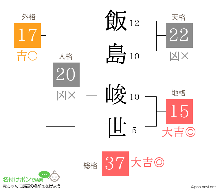 飯島 峻世さんの姓名判断結果
