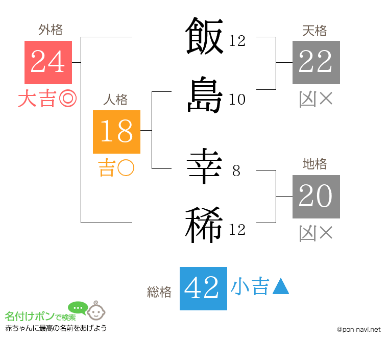 飯島 幸稀さんの姓名判断結果