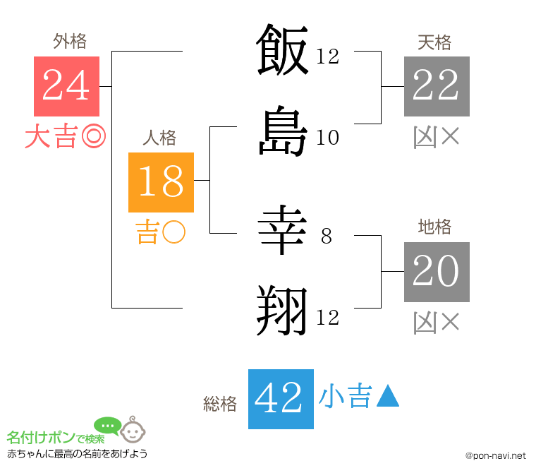 飯島 幸翔さんの姓名判断結果