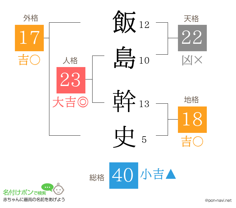飯島 幹史さんの姓名判断結果