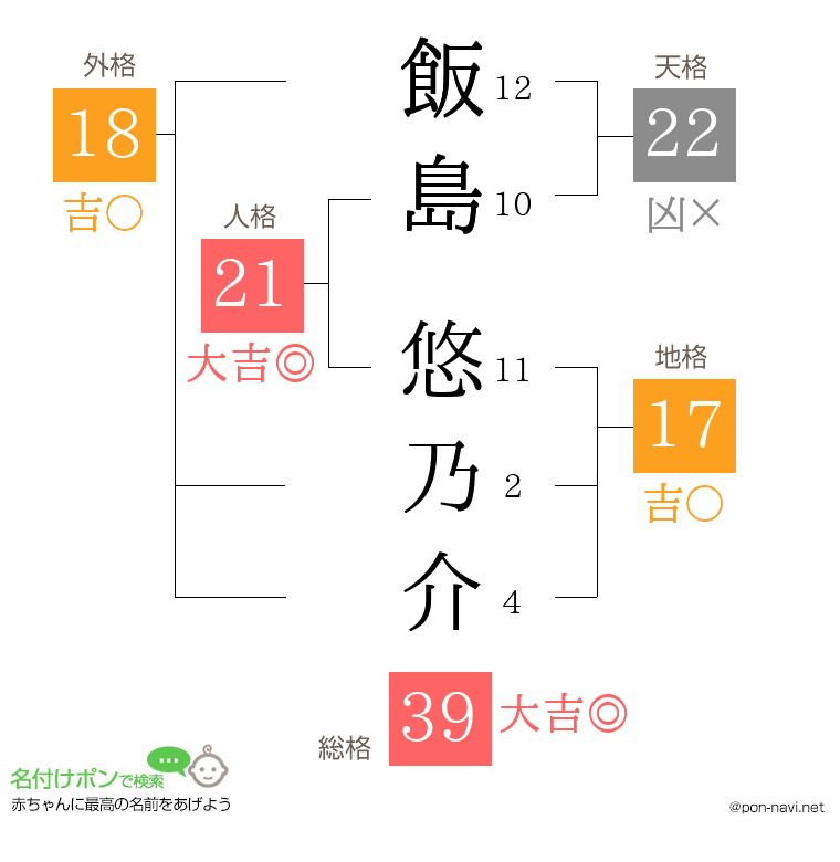 飯島 悠乃介さんの姓名判断結果