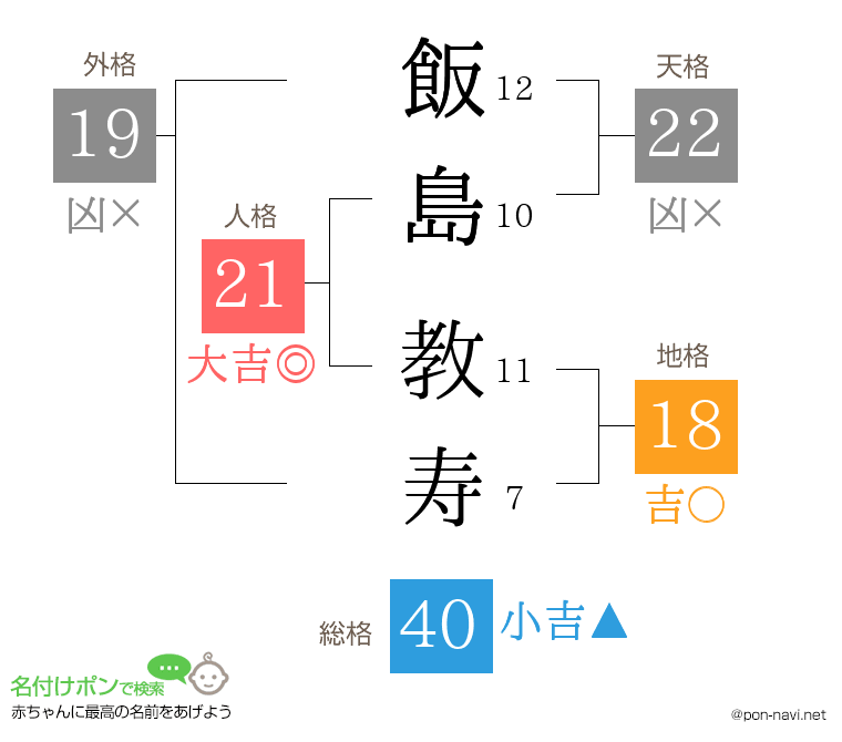飯島 教寿さんの姓名判断結果